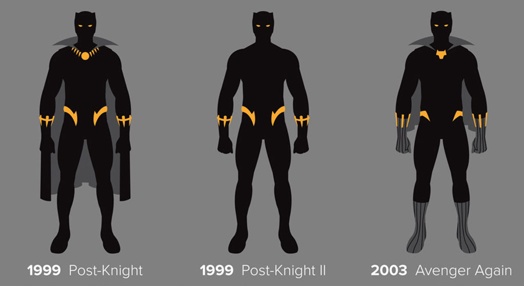 Black Panther costume evolution