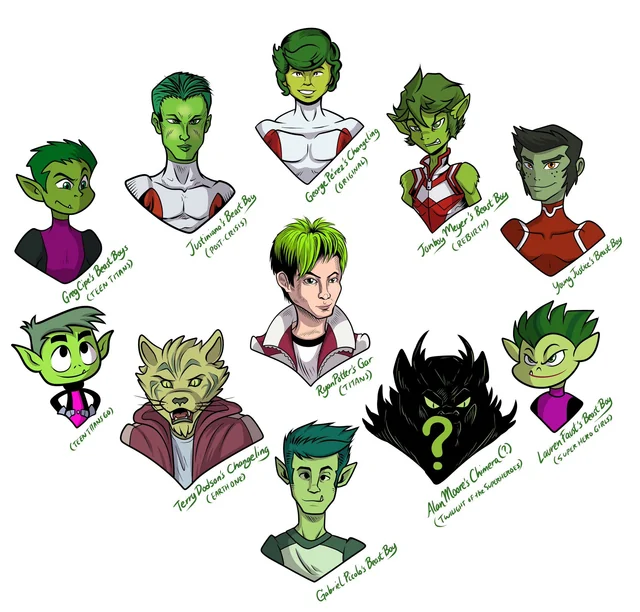 Beast Boy costume evolution