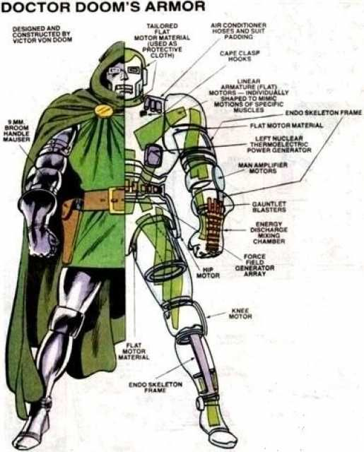 رسم تقني مفصل يُظهر مقطعًا عرضيًا في درع دووم، مع تسميات توضح جميع الأنظمة الداخلية من المولدات النووية إلى أنظمة الأسلحة، بأسلوب هندسي احترافي.