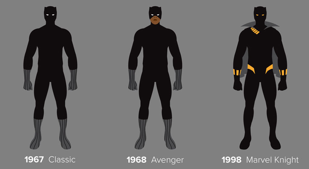 Black Panther costume evolution